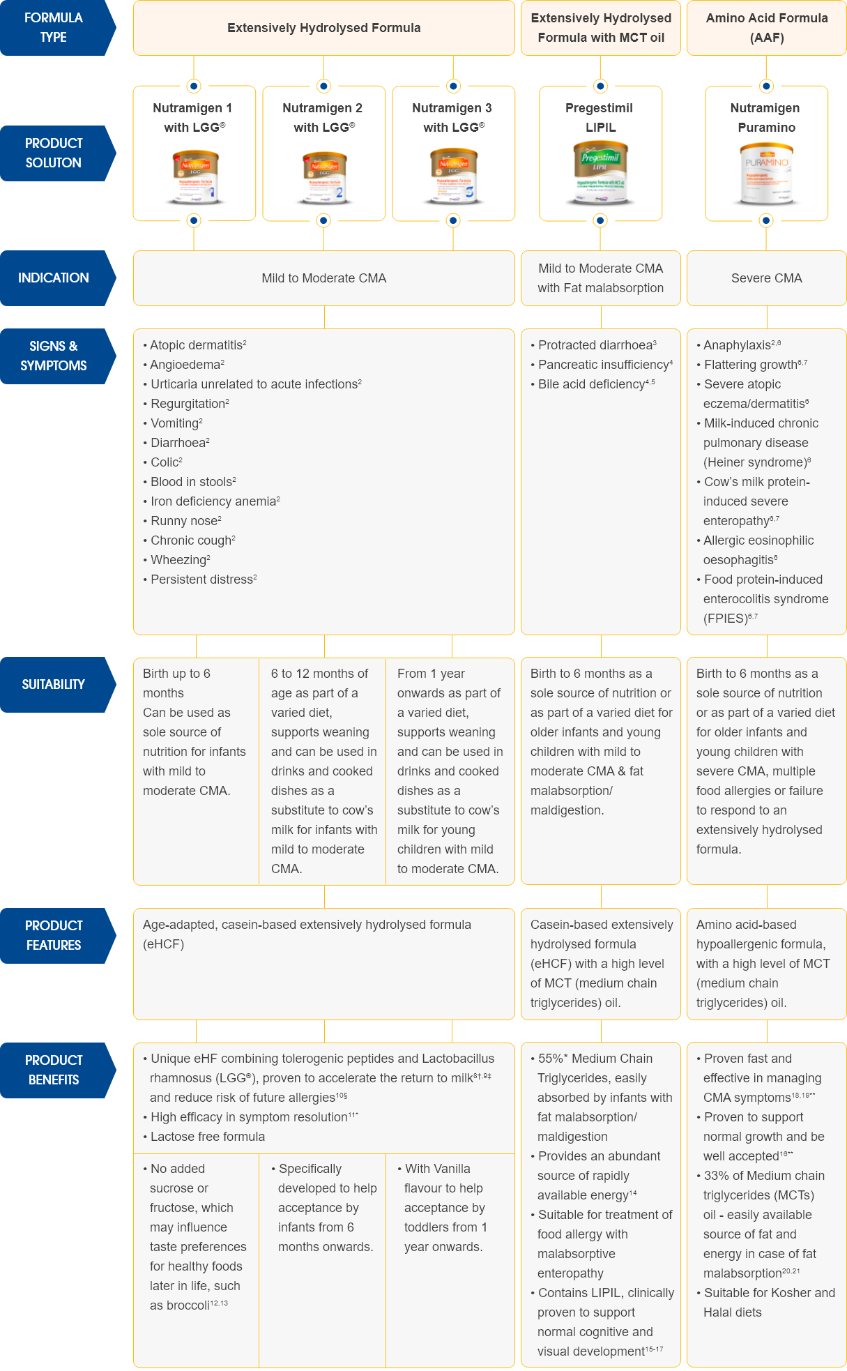 Product comparison table